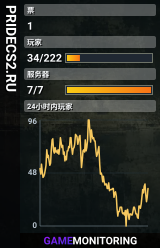 PRIDECS2.RU