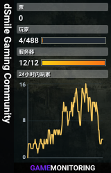 dSmile Gaming Community