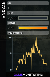 R7ZONE