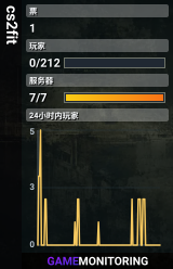 cs2fit
