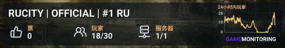 RUCITY | OFFICIAL | #1 RU
