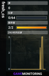 fresh_cs
