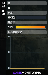 GGLAB