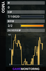 YMGO
