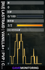[RU] LASTRAID | VANILLA+ | PVP | CHERNARUS 2035