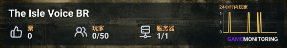The Isle Voice BR