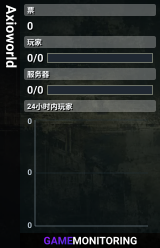 Axioworld