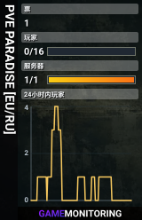 PVE PARADISE [EU/RU]