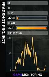 FRAGSHOT PROJECT