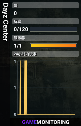 Dayz Center