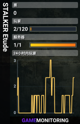 STALKER Etude