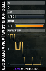 ZERO HOUR ARAB | ARMA REFORGER