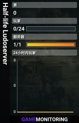 Half-life Ludoserver