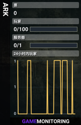 ARK