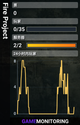 Fire Project