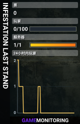 INFESTATION LAST STAND