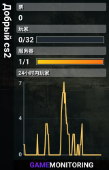 Добрый cs2