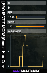 [PROJECT Z MODS]Goose HardCore