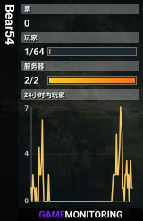 Bear54