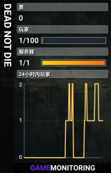 DEAD NOT DIE