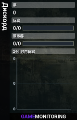 Дискорд