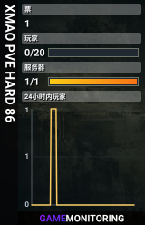 XMAO PVE HARD 86