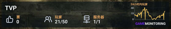 TVP