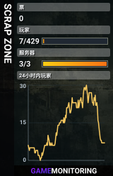 SCRAP ZONE