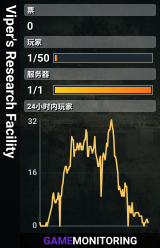 Viper's Research Facility