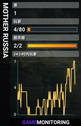 MOTHER RUSSIA
