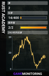 RUST ACADEMY