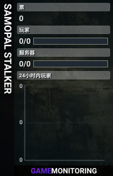 SAMOPAL STALKER