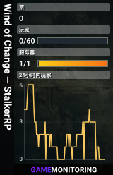Wind of Change — StalkerRP