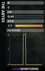 THE ABYSS