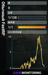 Обычный FastRP