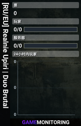 [RU/EU] Realnie Upiri | Duo Brutal