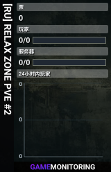 [RU] RELAX ZONE PVE #2