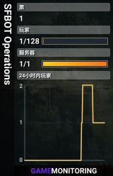 SFBOT Operations