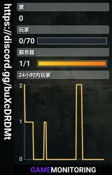 https://discord.gg/buXcDRDMt