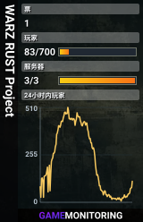 WARZ RUST Project
