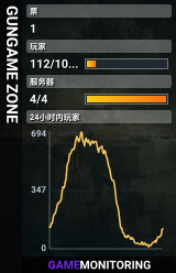 GUNGAME ZONE