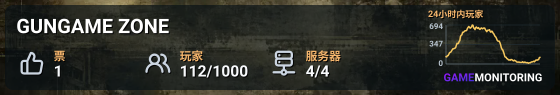GUNGAME ZONE