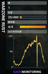 WARZONE RUST