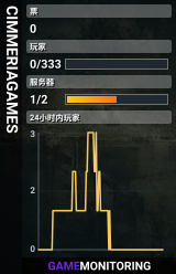 CIMMERIAGAMES