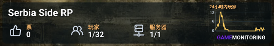 Serbia Side RP