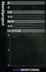 Mandiproject
