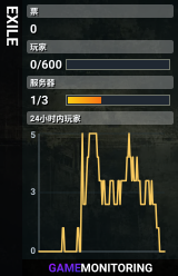 EXILE