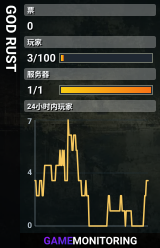 GOD RUST