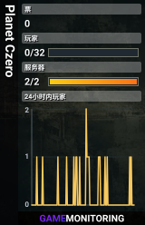 Planet Czero