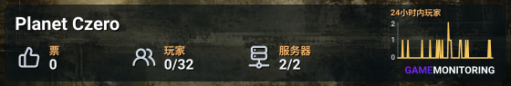 Planet Czero